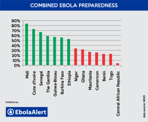 ebola preparedness