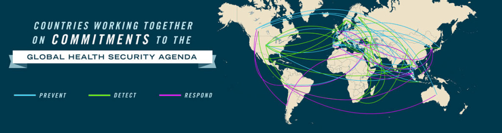 Global health security global map