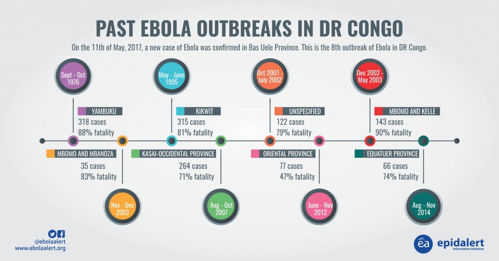 ebola_in_congo